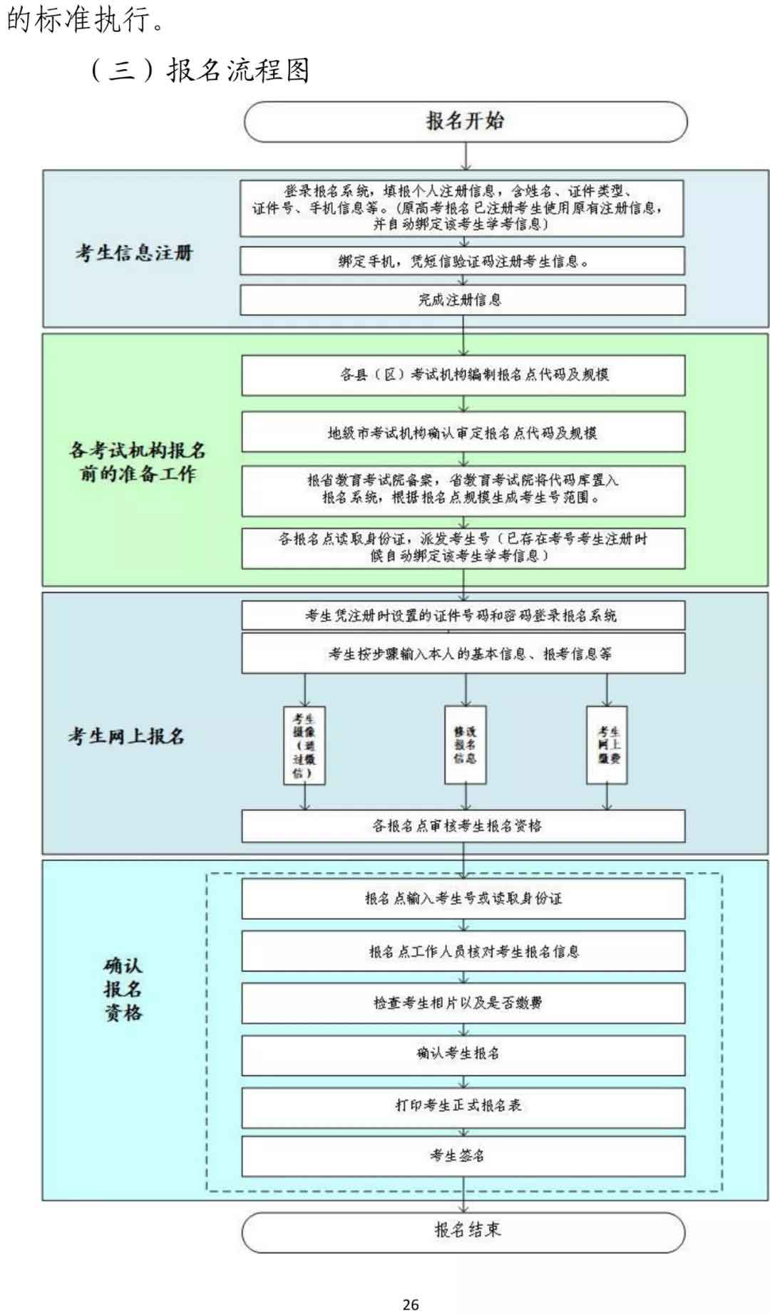 快讯！广东2022年春季高考15日开始报名！(图16)