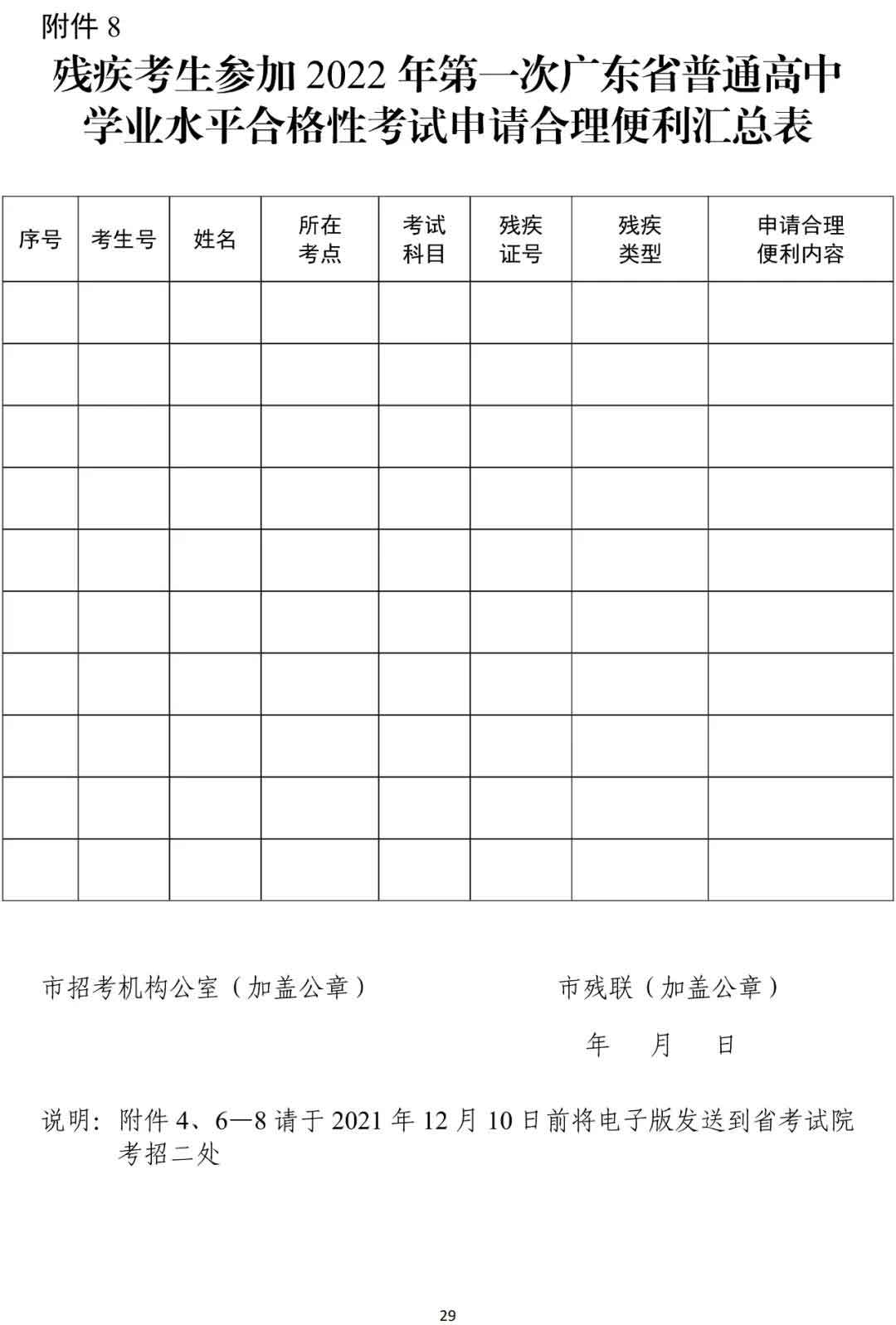 快讯！广东2022年春季高考15日开始报名！(图19)