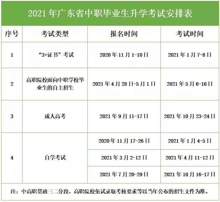 @上进好学的中职毕业生，这里有多种升学渠道供你选择(图1)