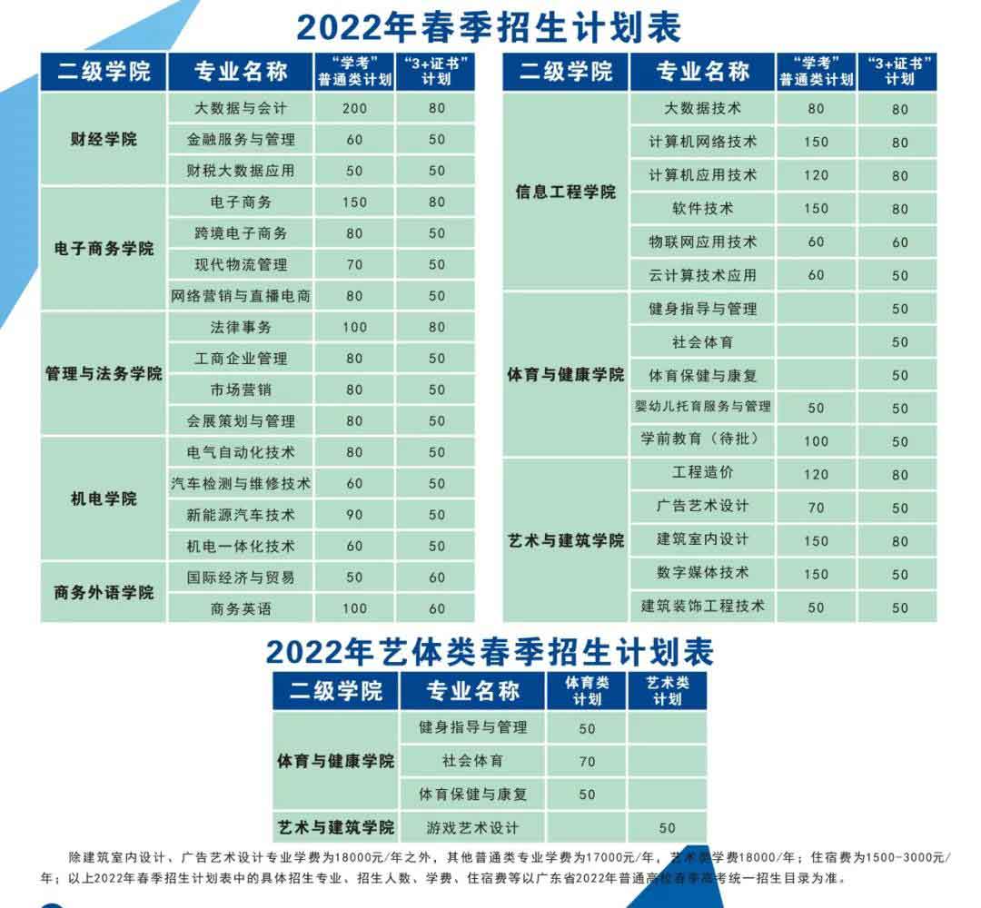 首个院校发布2022年春季高考招生简章(图1)