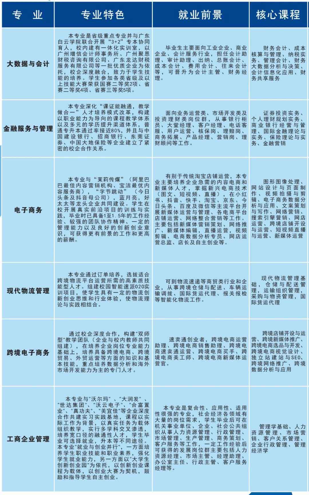 首个院校发布2022年春季高考招生简章(图2)