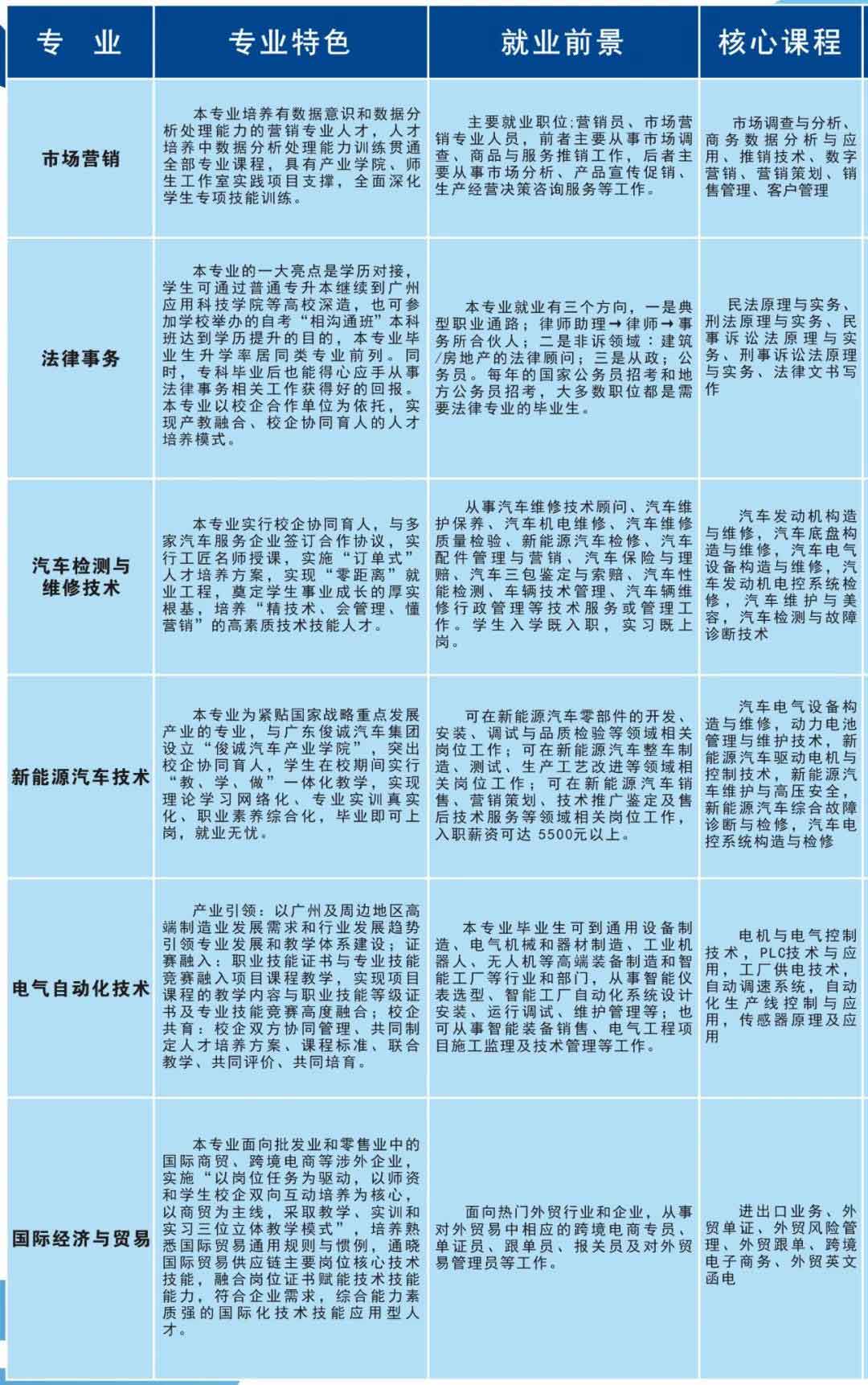 首个院校发布2022年春季高考招生简章(图3)