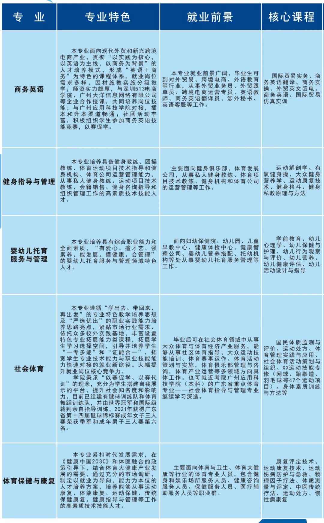 首个院校发布2022年春季高考招生简章(图4)