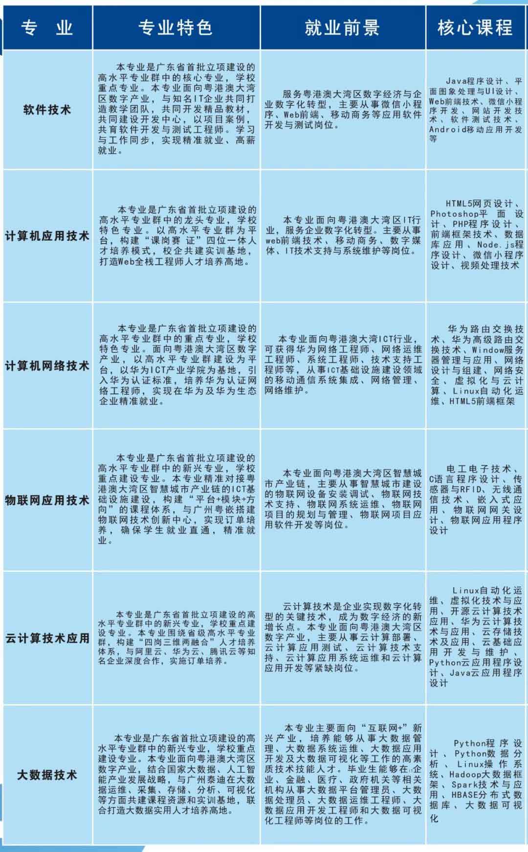 首个院校发布2022年春季高考招生简章(图5)