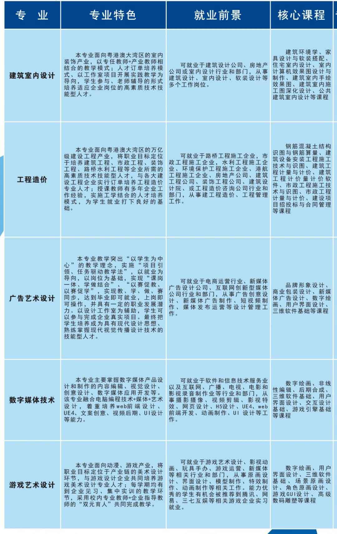 首个院校发布2022年春季高考招生简章(图6)