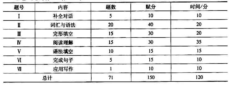 2019~2021年“3+证书”考点分析及占分比(图3)