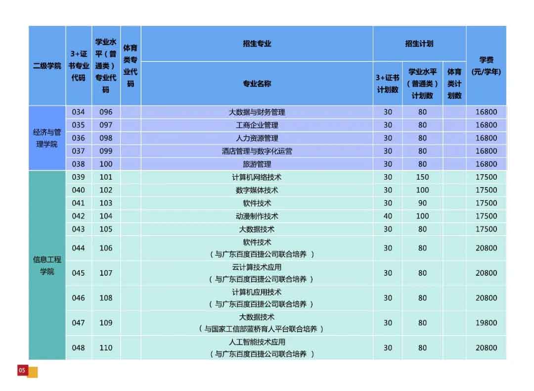 广州华夏职业学院2022年3+证书招生计划公布(图4)