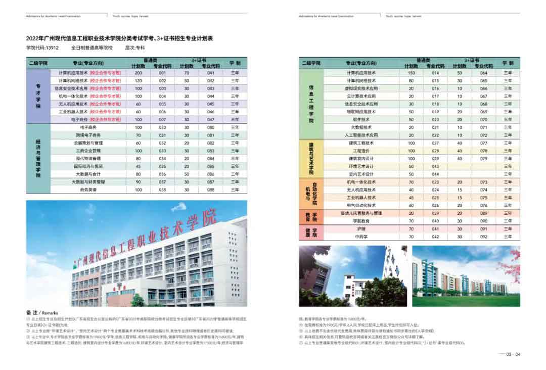 广州现代信息工程职业技术学院2022年“3+证书”招生专业计划表(图1)