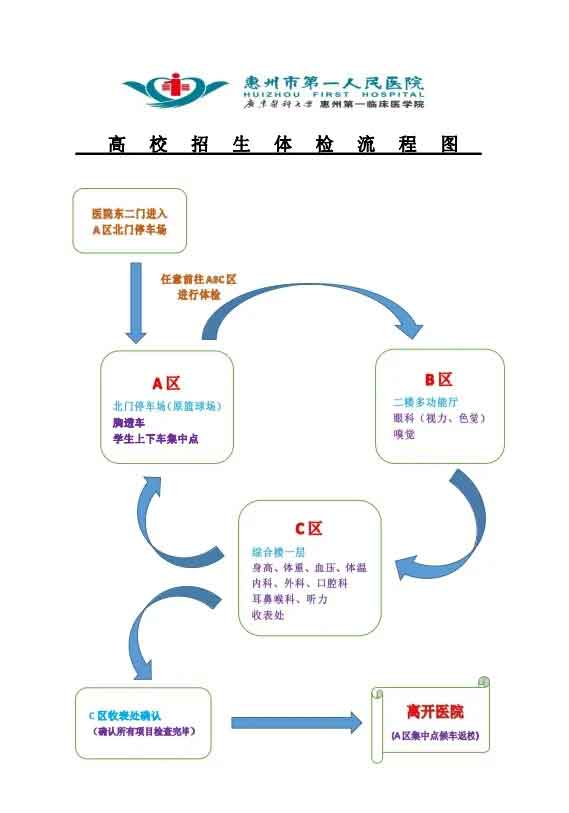 惠州工程职业学院3+证书高考体检时间及地点确定！(图7)