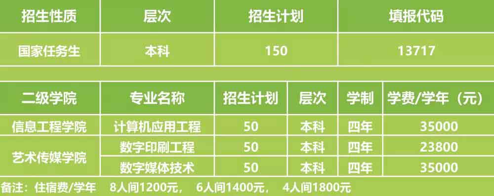 广州科技职业技术大学2022年3+证书招生计划（含本科）(图3)