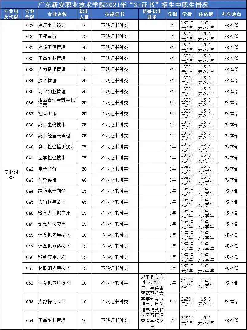 广东新安职业技术学院2022年3+证书招生计划(图3)