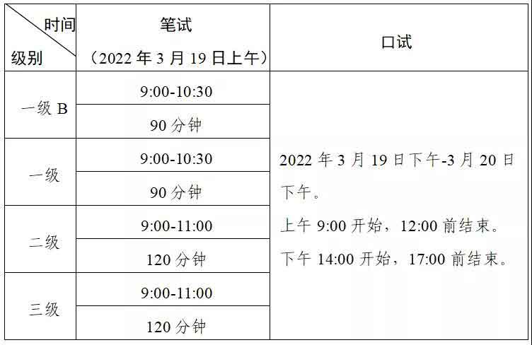 2022年英语等级证书考试报名5-7号！明天结束(图1)